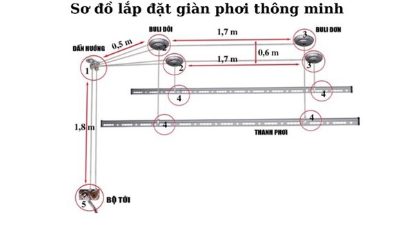 lap-dat-gian-phoi-thong-minh-4